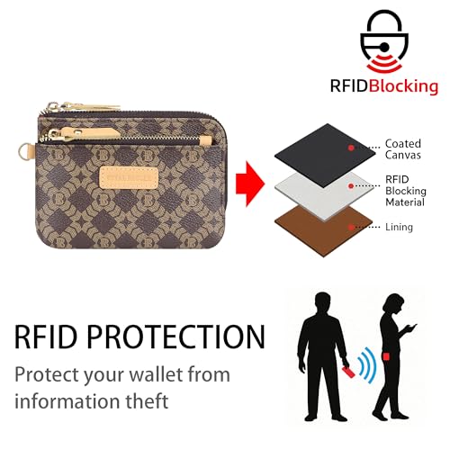 Royal Bagger Women's RFID Coin Purse – Signature Coated Canvas & Vegetable-Tanned Cowhide Leather, Multi-Zipper Clutch Wallet with Keychain & Wristlet 2903 (Dark Blue) - color: Dark Blue