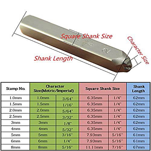 27pcs Heavy Duty Steel Stamp Uppercase Reverse Letters 1/16 1.5mm Hand Stamping Character Mark Code Alphabet Punch Kit for Bracelet Ring Jewelry Sheet Metal Plate Making Mold Die - size: 1.5mm Letter Reverse Punch