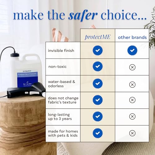 protectME Fabric Protector and Stain Resistant Spray - Upholstery Fabric Spray for Stain Guard for Carpet, Shoes, Couch, Sofa - Non Toxic Water Based Furniture Protector - 84.5 Fl. Oz. +Sprayer - style: 84.5 Fl. Oz + Sprayer