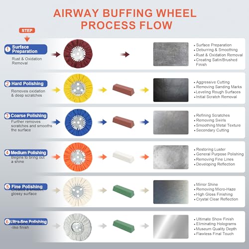 8" Orange Airway Buffing Wheel, 12-Ply Medium Polishing Wheel, 5/8" Arbor Hole, Compatible with Angle Grinder & Buffer Polisher, for Aluminum, Stainless Steel, Brass & Copper, 1PC - color: Medium 1pc, size: 12plys