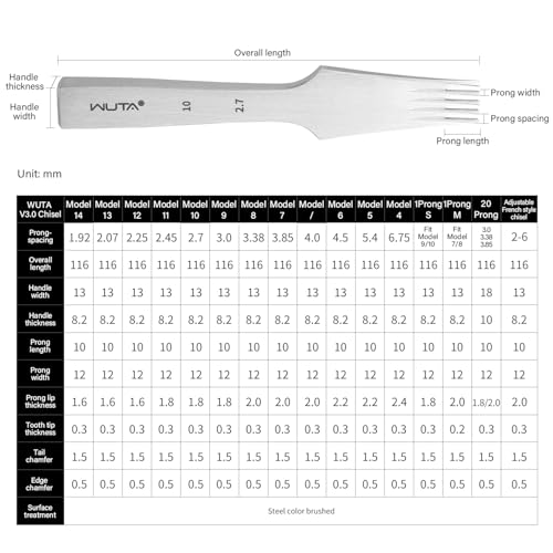 WUTA Leather Chisel All-Polished Die-Steel Puncher French Style Pricking Iron Sharp Leather Punching (Obverse, 2.45 mm 8Teeth) - color: Obverse, size: 2.45 mm 8Teeth