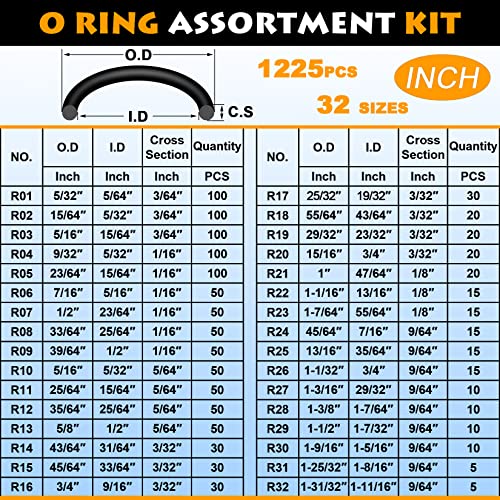 KOOTANS 32Size 1225Pcs Metric Nitrile Rubber O Rings Assortment Kit + 4pcs O-Ring Remover, Oil Resistant NBR O-Ring Sealing Assortment Kit Set for Air Plumbing, Fuel Injector and Faucet Seal O Rings - style: 1225Pcs 32Size O-RING